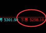 纸浆期货：试仓低点，精准展开强势上行