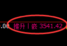沥青期货:4小时低点,精准展开加速拉升