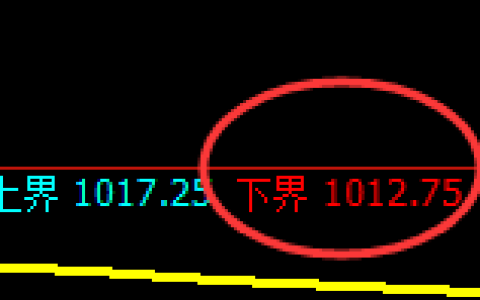 玻璃期货：试仓低点，精准展开强势回升
