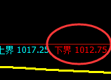 玻璃期货:试仓低点,精准展开强势回升