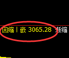 螺纹期货:日线低点,精准展开极端回升