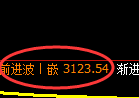 螺纹期货:日线低点,精准展开极端回升