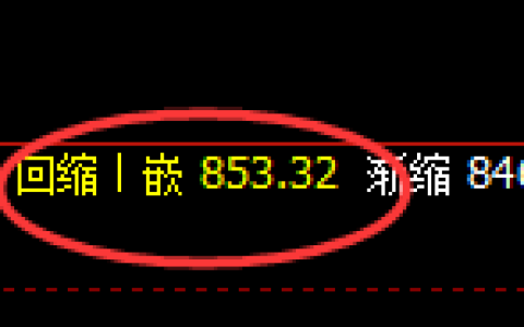 焦煤期货：日线低点，精准展开强势反弹