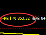 焦煤期货:日线低点,精准展开强势反弹