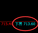 铁矿石期货:试仓低点,精准展开极端强势突破