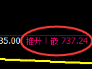 铁矿石期货:试仓低点,精准展开极端强势突破