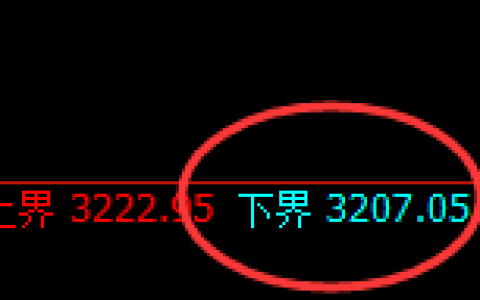 热卷期货：试仓低点，精准展开极端反弹