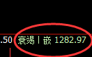 纯碱期货:4小时低点,精准展开极端反弹