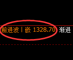 纯碱期货:4小时低点,精准展开极端反弹