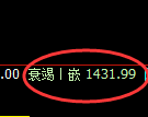 焦炭期货:修正低点,精准展开极端强势反弹