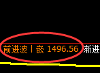 焦炭期货:修正低点,精准展开极端强势反弹