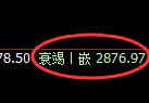 豆粕期货：4小时低点，精准进入快速反弹