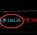 CMX黄金:试仓高点,精准展开单边极端回落