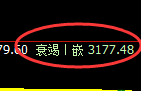 CMX黄金:试仓高点,精准展开单边极端回落
