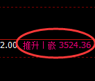 沥青期货:4小时高点,精准展开大幅回落