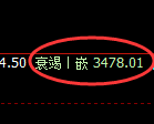 沥青期货:4小时高点,精准展开大幅回落