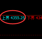 液化气期货:试仓高点,精准展开大幅回落