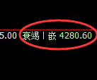 液化气期货:试仓高点,精准展开大幅回落
