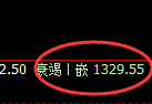 纯碱期货:4小时低点,精准展开振荡反弹
