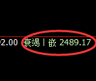 菜粕期货:4小时周期低点,精准展开振荡回升