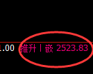 菜粕期货:4小时周期低点,精准展开振荡回升
