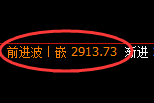 豆粕期货:4小时周期,精准展开宽幅洗盘