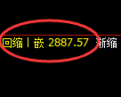 豆粕期货:4小时周期,精准展开宽幅洗盘