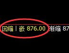 焦煤期货：4小时高点，精准展开冲高回落