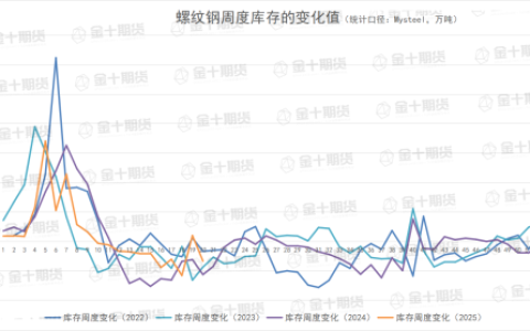 5月15日螺纹产量、库存调研统计