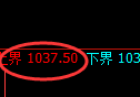 玻璃期货:试仓高点,精准展开加速回落