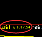 玻璃期货:试仓高点,精准展开加速回落