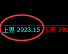 豆粕期货:试仓高点,精准展开单边极端回落