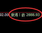 豆粕期货:试仓高点,精准展开单边极端回落