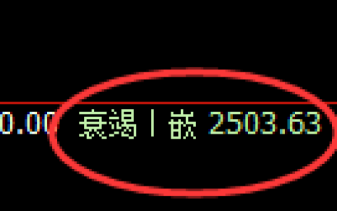 菜粕期货：日线低点，精准展开直线拉升
