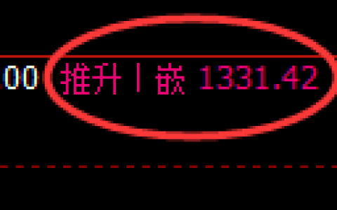 纯碱期货：4小时高点，精准展开振荡回落
