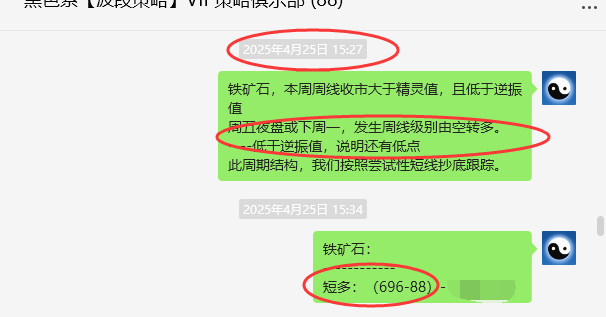 5月16日,铁矿石:VIP精准策略(短多)跟踪利润完成40点