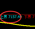 聚丙烯期货：试仓高点，精准展开单边极端回落