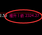 甲醇期货:4小时高点,精准展开振荡回落