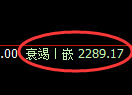 甲醇期货:4小时高点,精准展开振荡回落