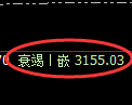 CMX黄金：4小时高点，精准展开单边极端下行