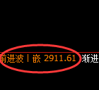 豆粕期货:日线高点,精准展开冲高回落