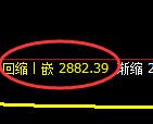 豆粕期货:日线高点,精准展开冲高回落
