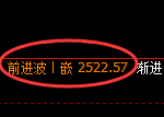 菜粕期货:日线高点,精准展开大幅调整