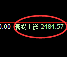 菜粕期货:日线高点,精准展开大幅调整