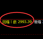 燃油期货:4小时低点,精准展开强势反弹