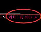 燃油期货:4小时低点,精准展开强势反弹