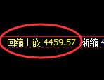 乙二醇期货:4小时周期,精准展开宽幅洗盘