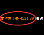 乙二醇期货:4小时周期,精准展开宽幅洗盘