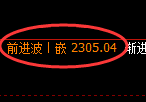 甲醇期货:日线高点,精准展开振荡回落