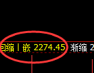 甲醇期货:日线高点,精准展开振荡回落